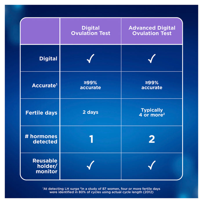 Clearblue Digital Ovulation Tests 10 - 4 Most Fertile Days 10pk