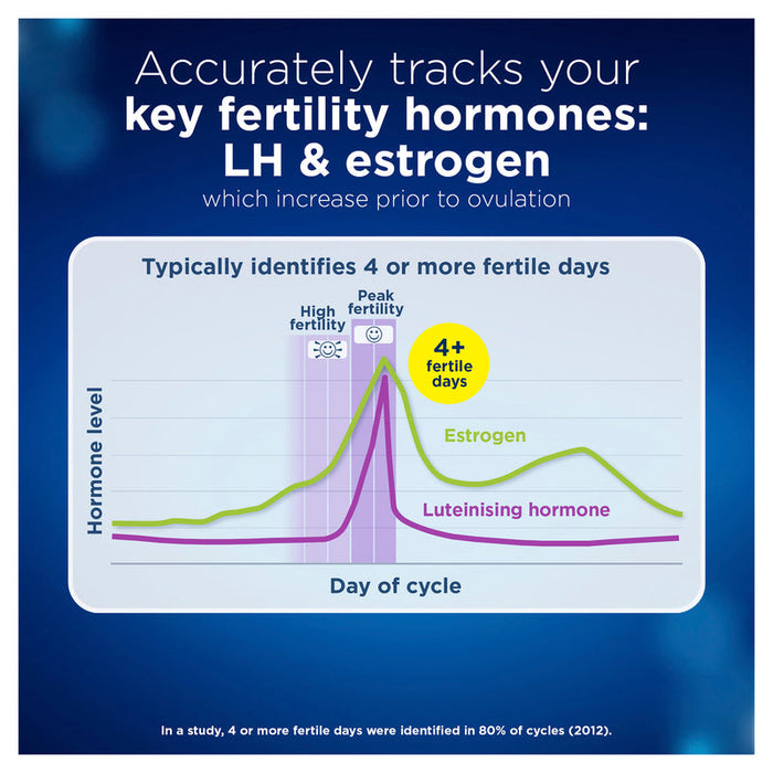 Clearblue Digital Ovulation Tests 10 - 4 Most Fertile Days 10pk