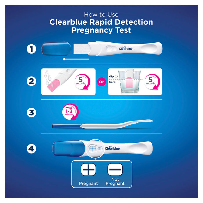 Clearblue Pregnancy Test PLUS 3 Tests