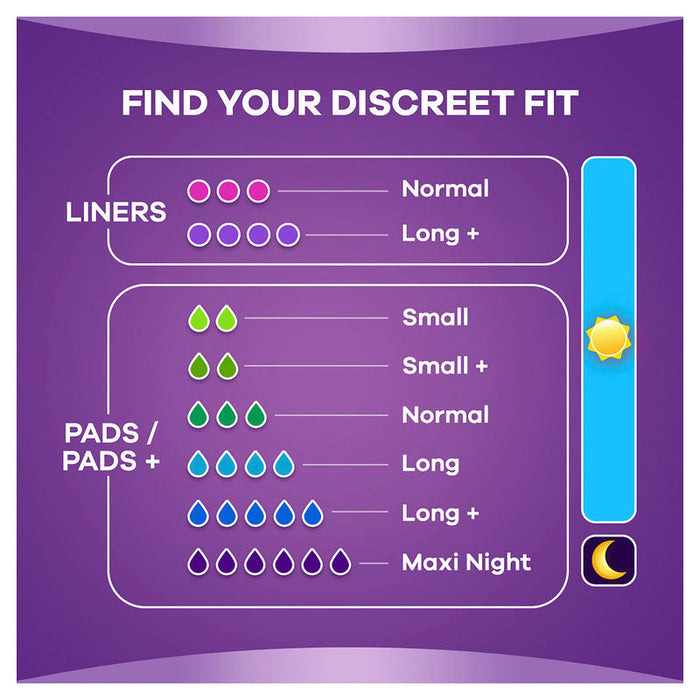 Always Discreet PAD Normal 12