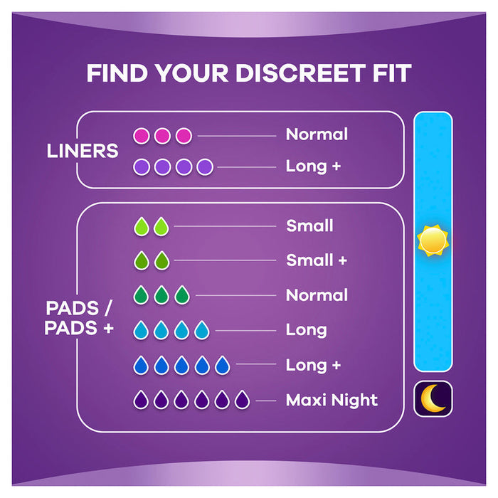 Always Discreet PAD Long 10